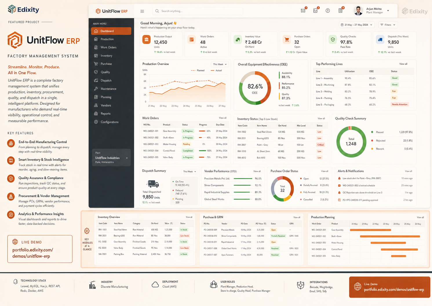 UnitFlow ERP