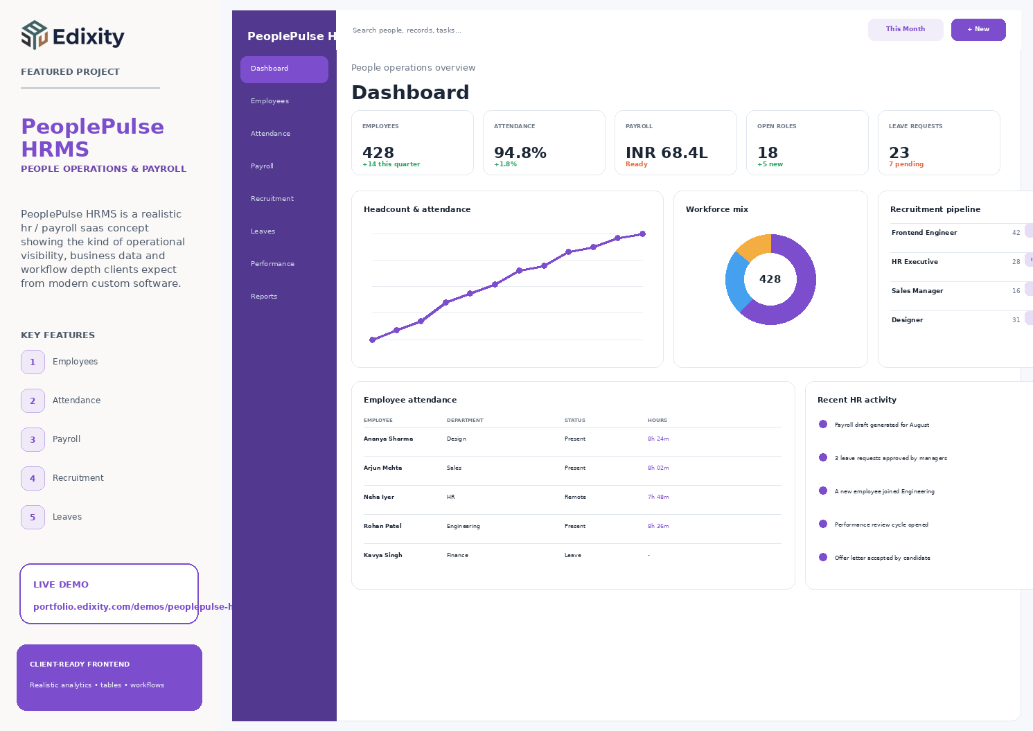 PeoplePulse HRMS