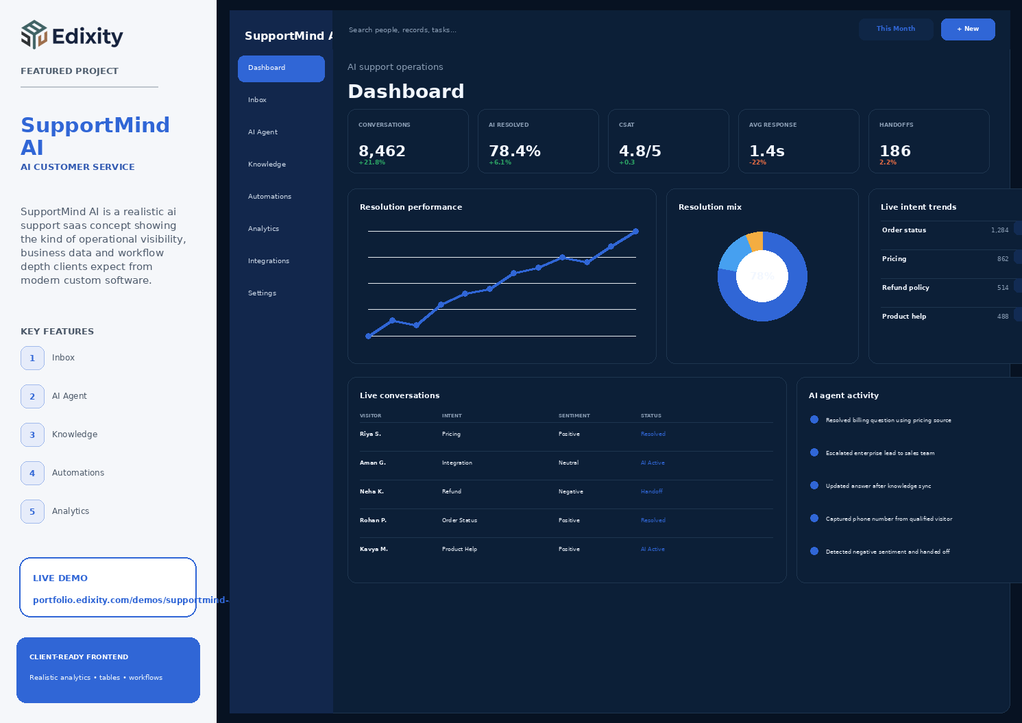 SupportMind AI